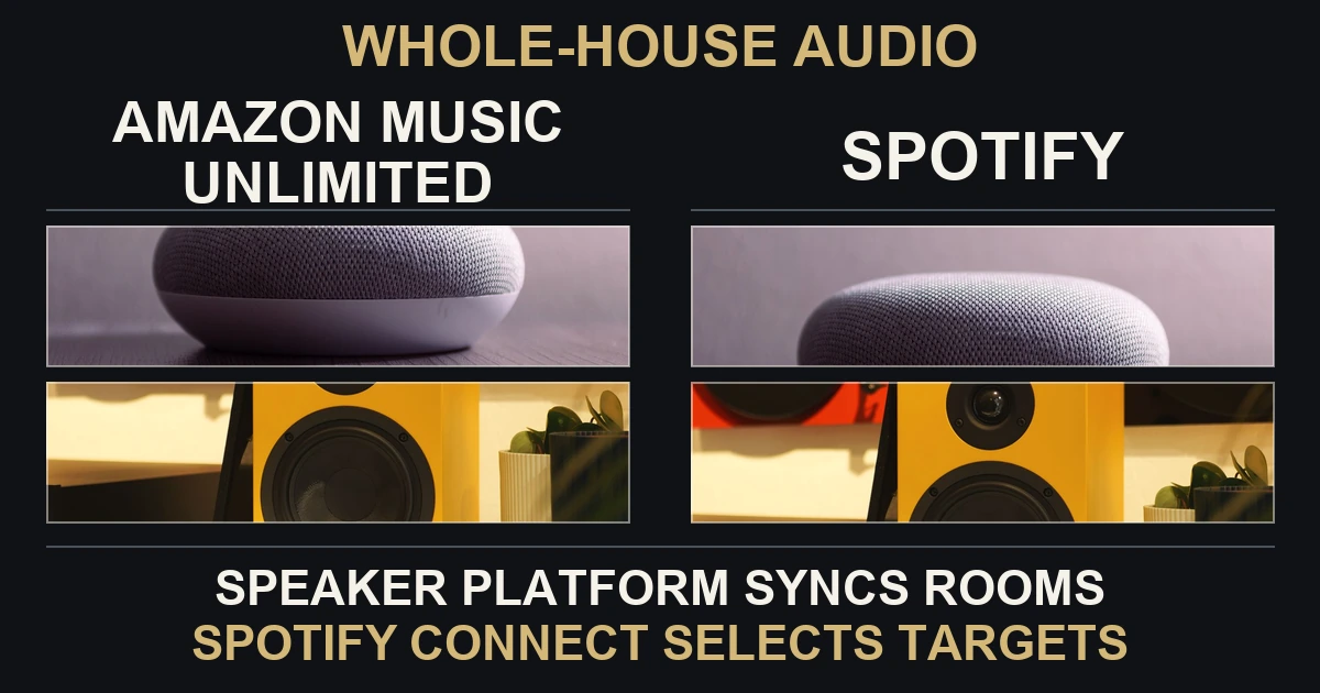 Amazon Music Unlimited vs Spotify for Whole House Audio