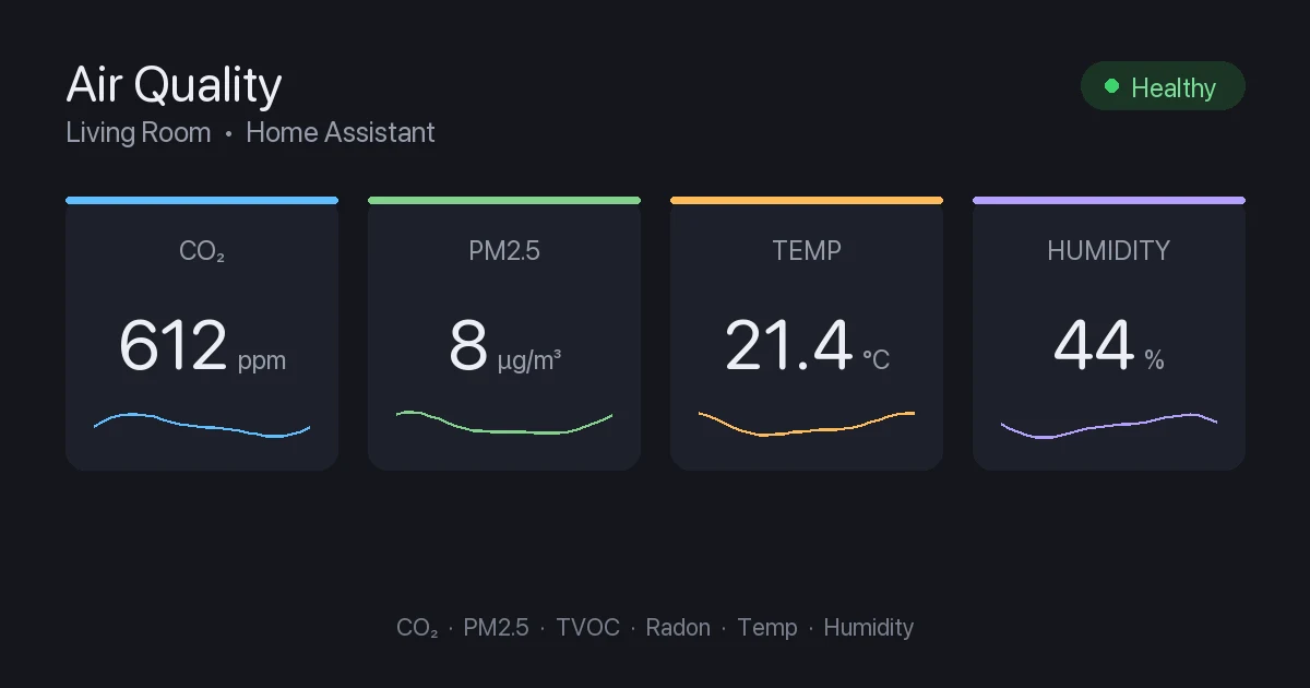 Best Air Quality Monitors for Home Assistant in 2026